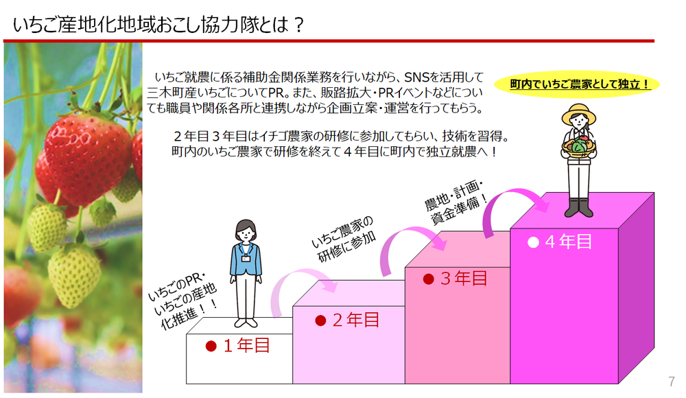 地域おこし協力隊